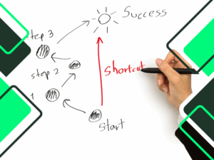 successful business plan